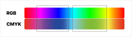 SCI Drawing Knowledge: Comparison of Common Color Modes